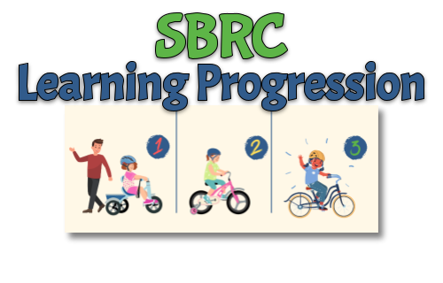 Standards-based report card, learning progression